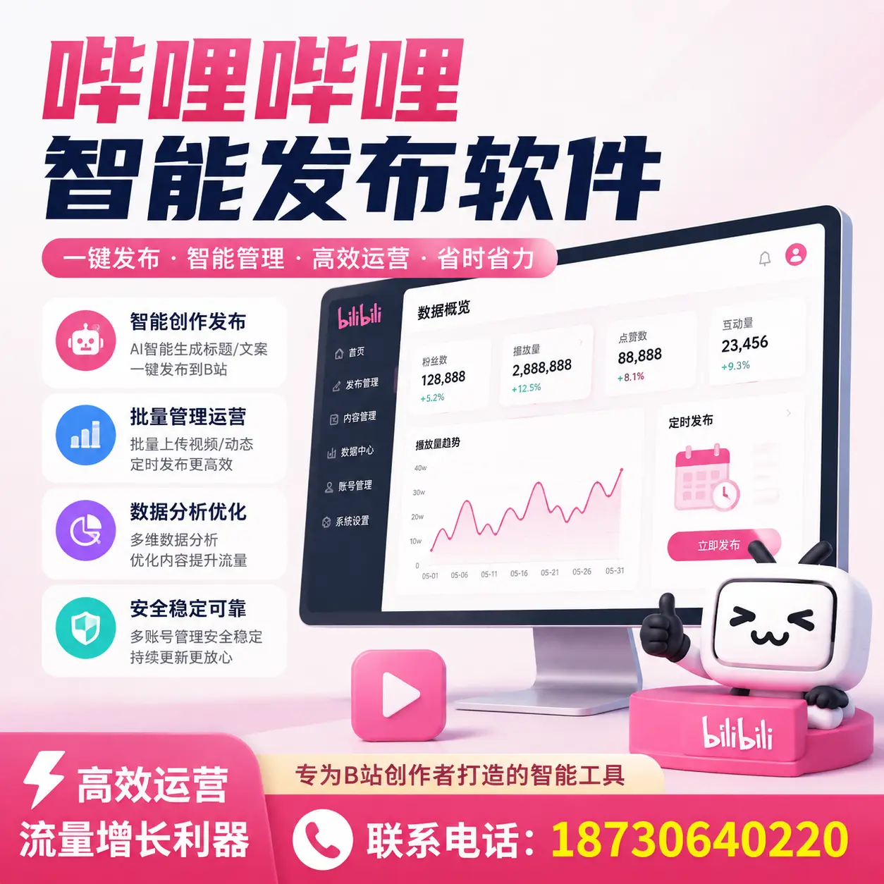 如何评估哔哩哔哩智能发布软件的ROI？白沙 企业必读